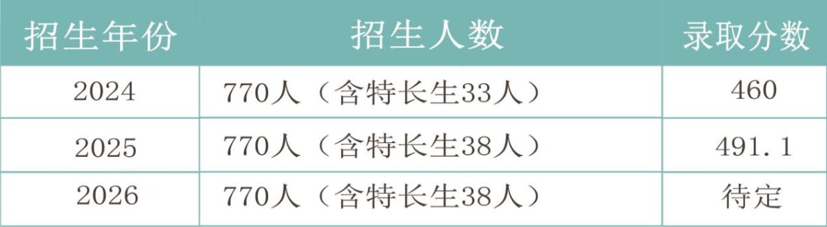 导入图片