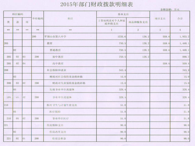 2015年预算公开(2015)
