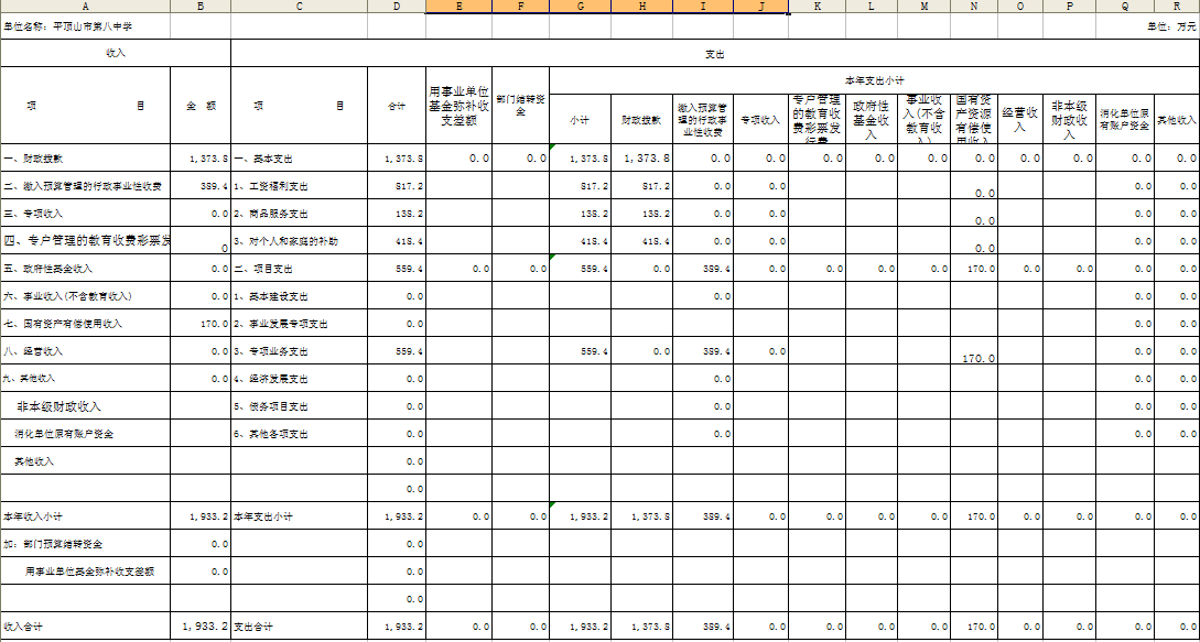 2015年部门收支预算总表公示（一）(2015)