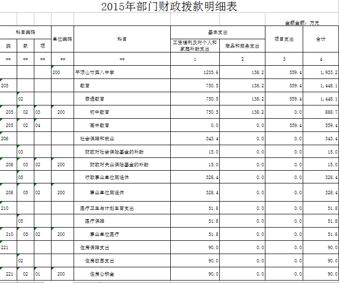 2015年部门收支预算总表公示（二）(2015)
