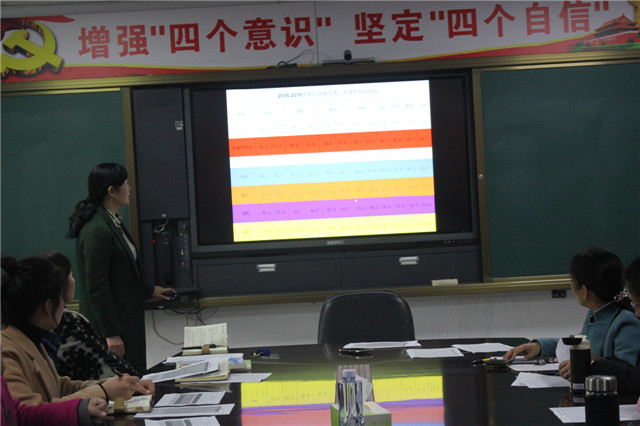 市八中八年级召开期中考试成绩分析会