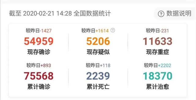 救治难度比SARS大！面对新型肺炎，请拿起这些“武器”，消灭它！