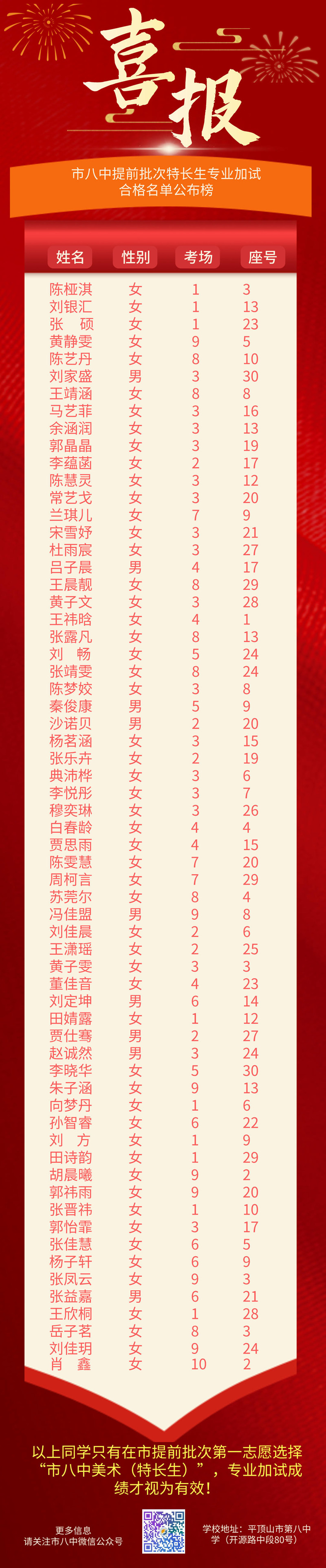 市八中提前批次特长生专业加试合格名单公布榜
