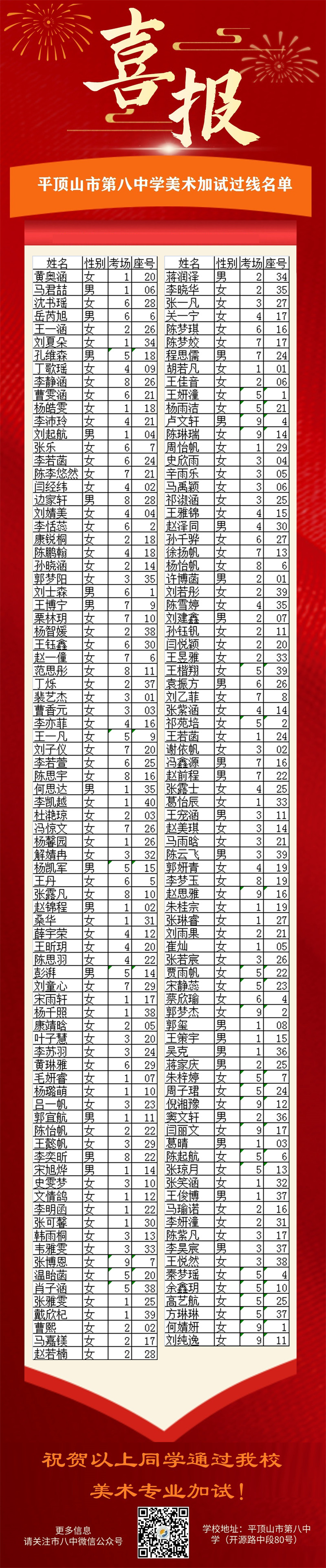平顶山市第八中学美术加试过线名单